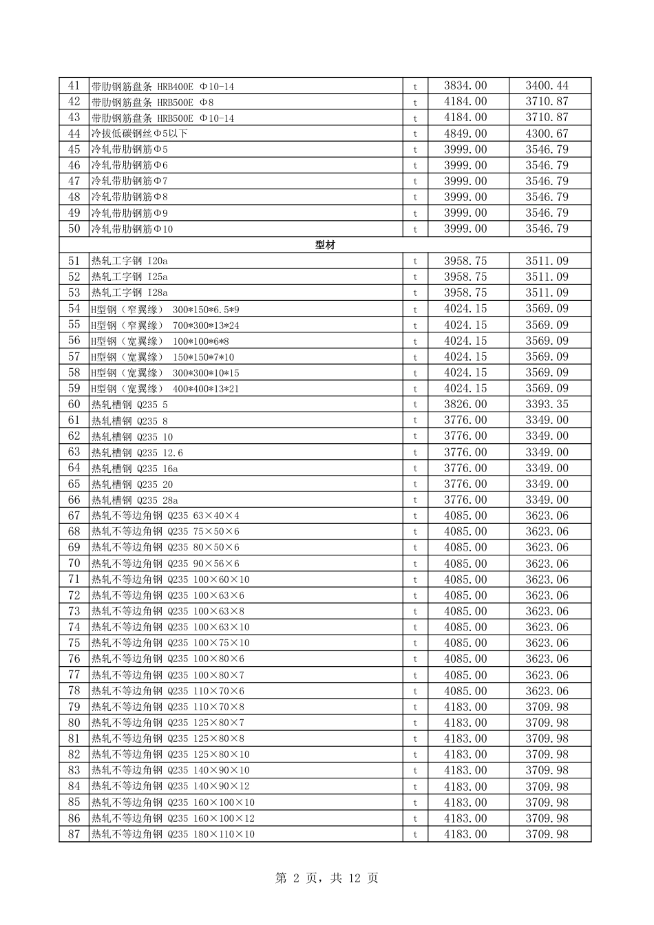 巴音郭楞蒙古自治州信息价：：库尔勒市2024年10月份建设工程综合价格信息.xls_第2页