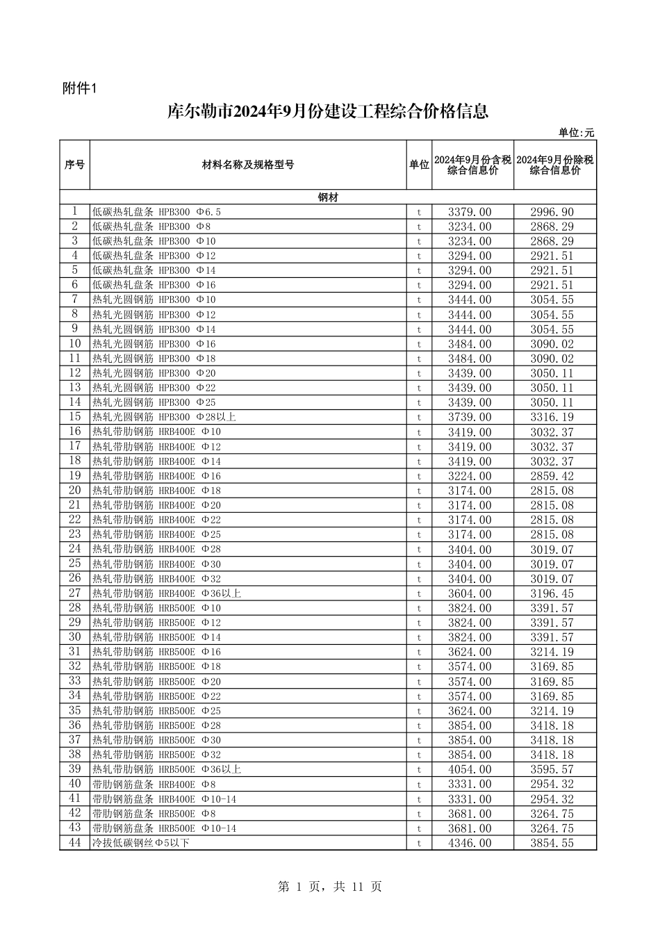 巴音郭楞蒙古自治州信息价：库尔勒市2024年9月份建设工程综合价格信息.xls_第1页