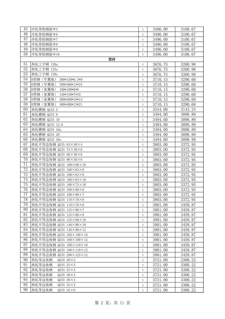巴音郭楞蒙古自治州信息价：库尔勒市2024年9月份建设工程综合价格信息.xls_第2页