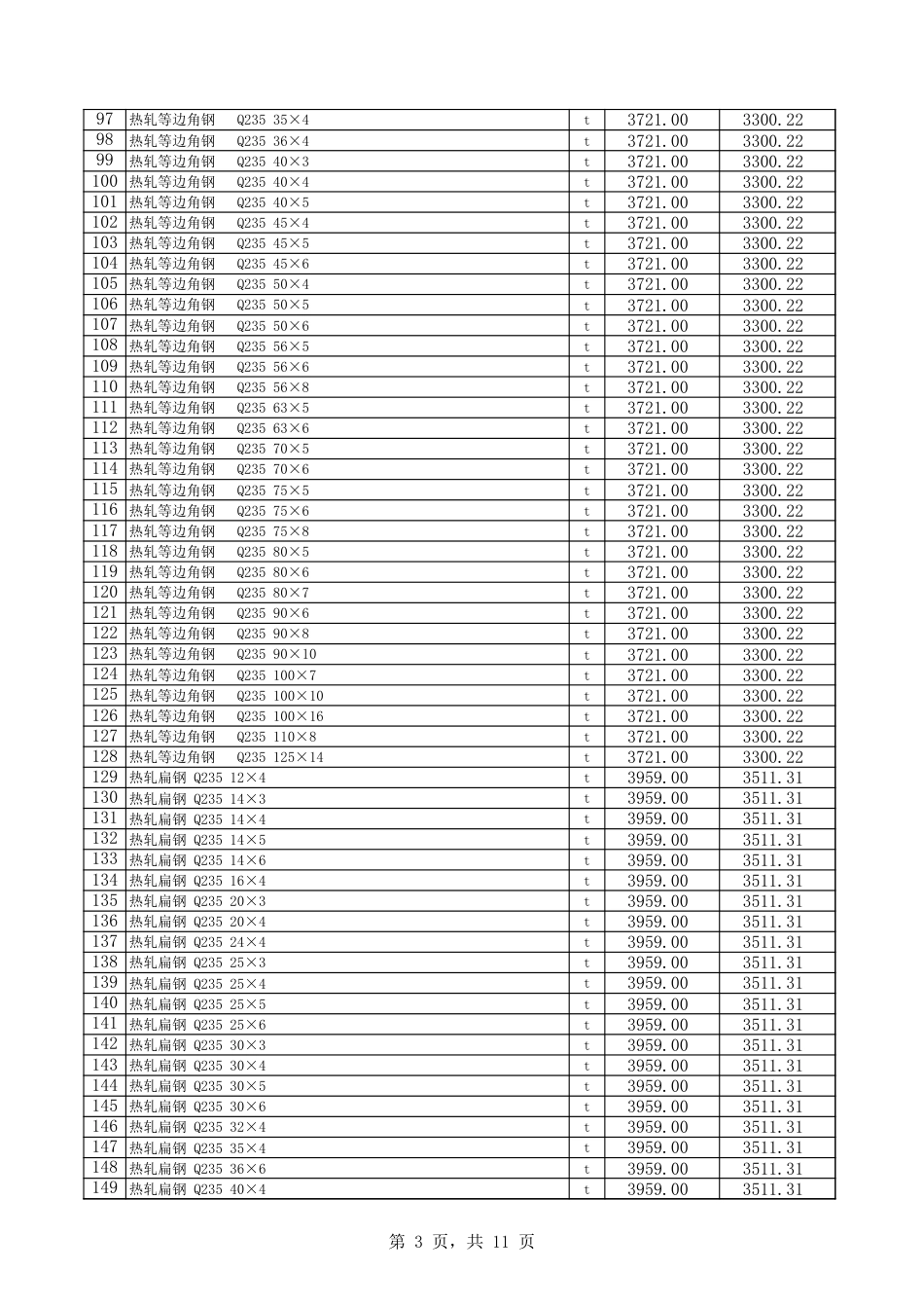 巴音郭楞蒙古自治州信息价：库尔勒市2024年9月份建设工程综合价格信息.xls_第3页