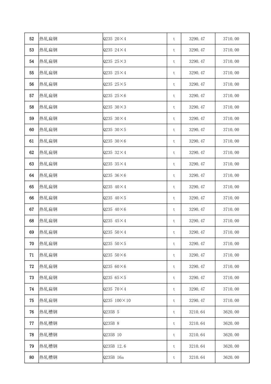 哈密区域2024年8月份建设工程价格信息-信息价.xlsx_第3页