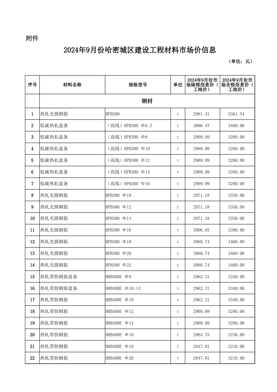 哈密市2024年9月份建设工程价格信息-信息价.xlsx_第1页