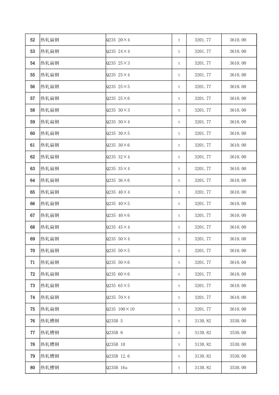 哈密市2024年9月份建设工程价格信息-信息价.xlsx_第3页