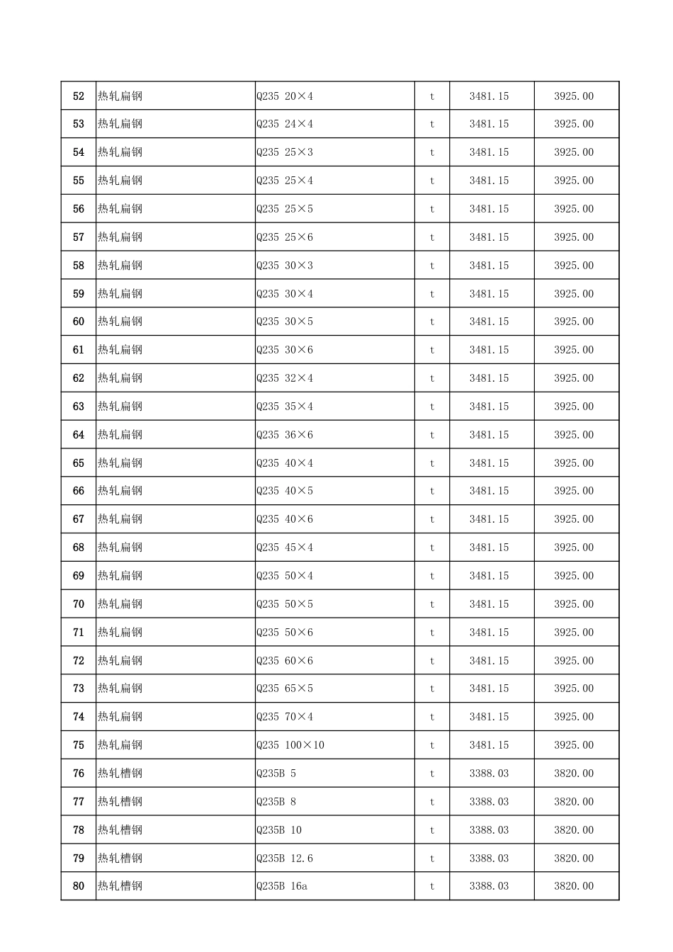 哈密市2024年10月份建设工程价格信息-信息价.xlsx_第3页