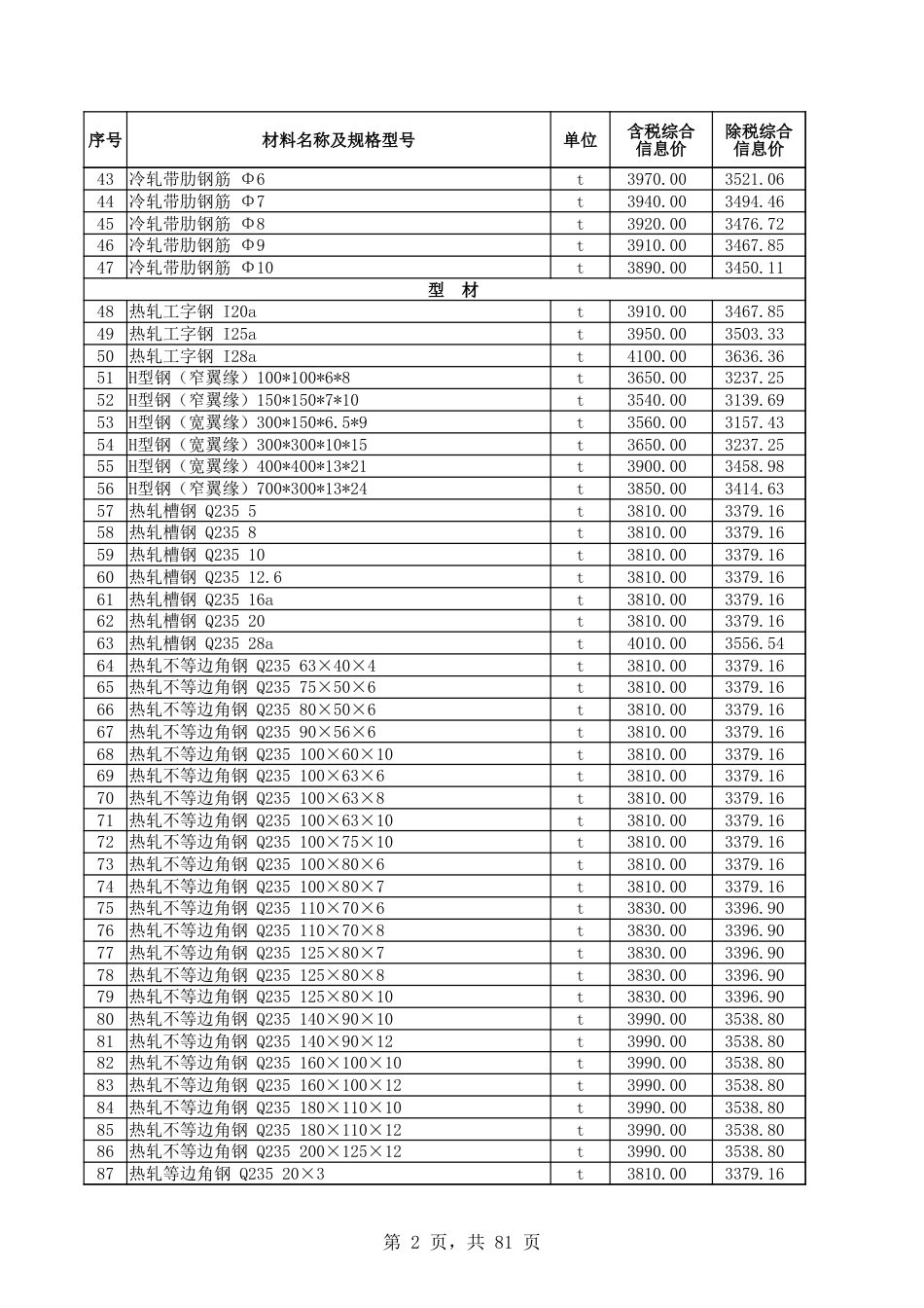 和田地区2024年9月建设工程材料价格信息表-信息价.xlsx_第2页