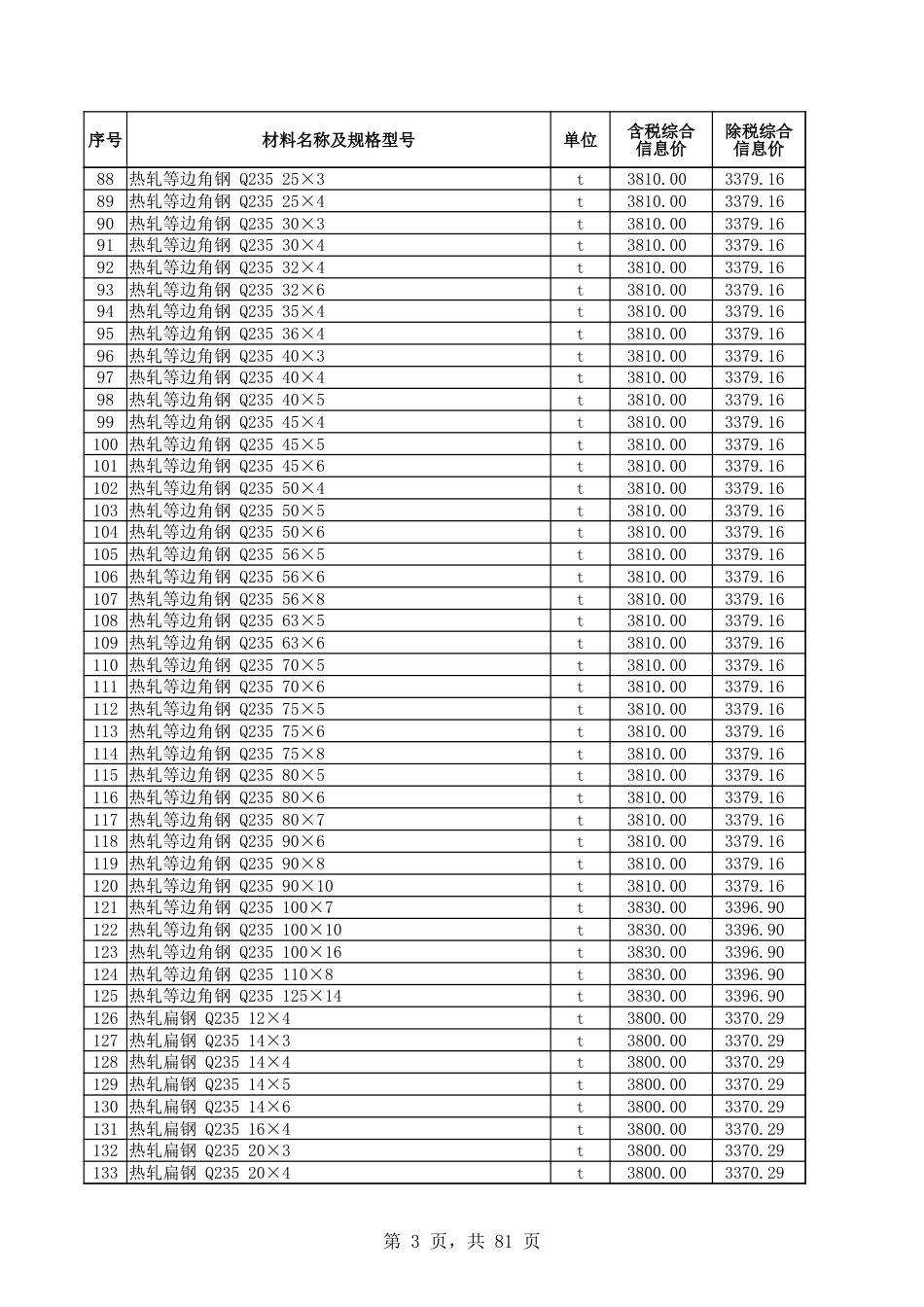 和田地区2024年9月建设工程材料价格信息表-信息价.xlsx_第3页