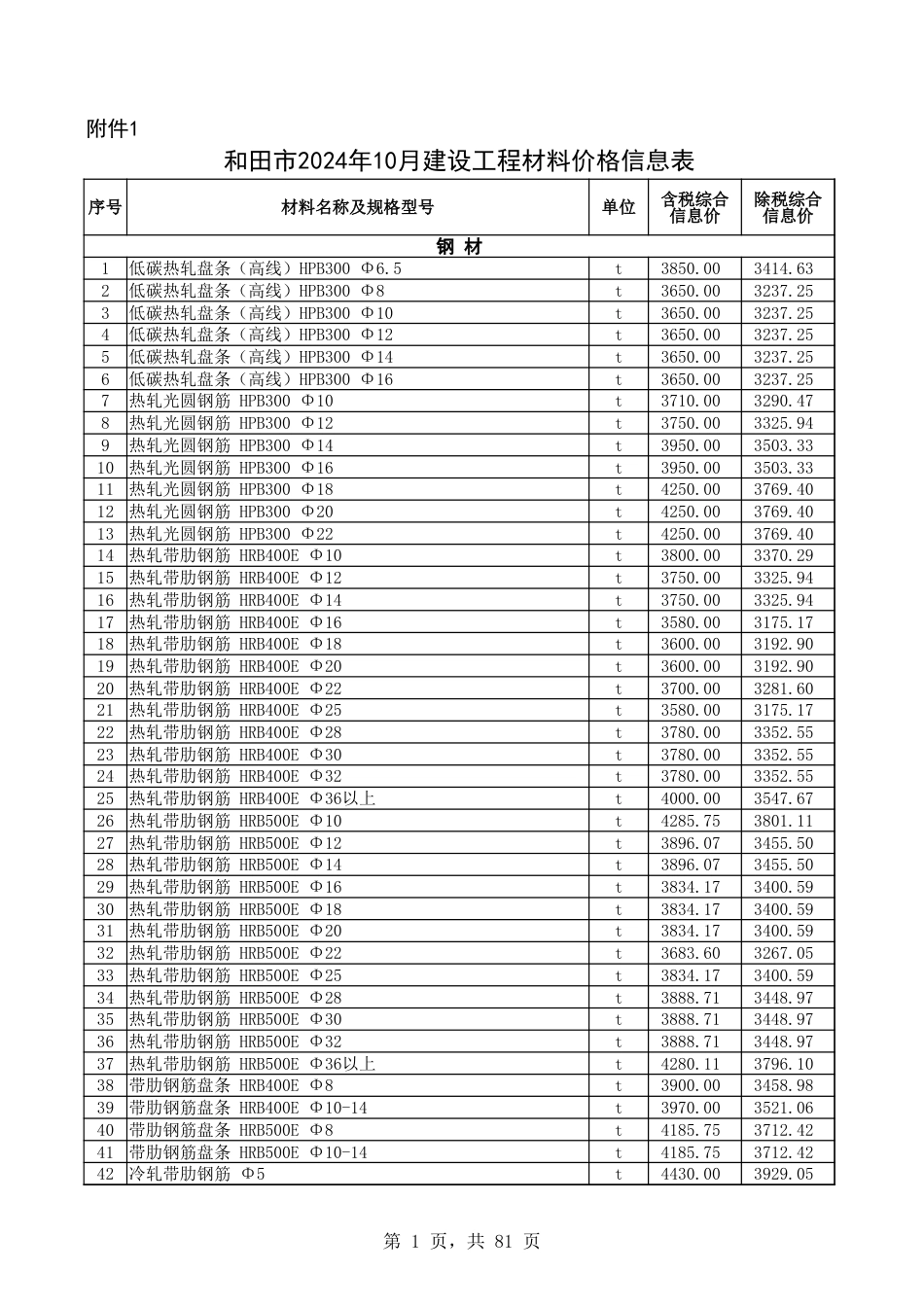 和田地区2024年10月份建设工程材料价格信息表-信息价.xlsx_第1页