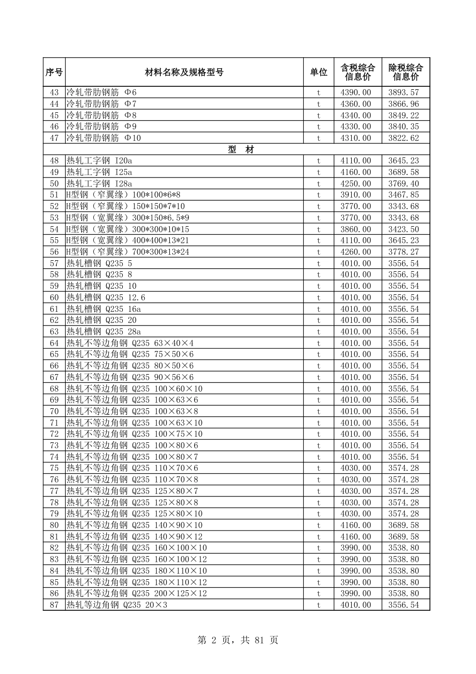 和田地区2024年10月份建设工程材料价格信息表-信息价.xlsx_第2页