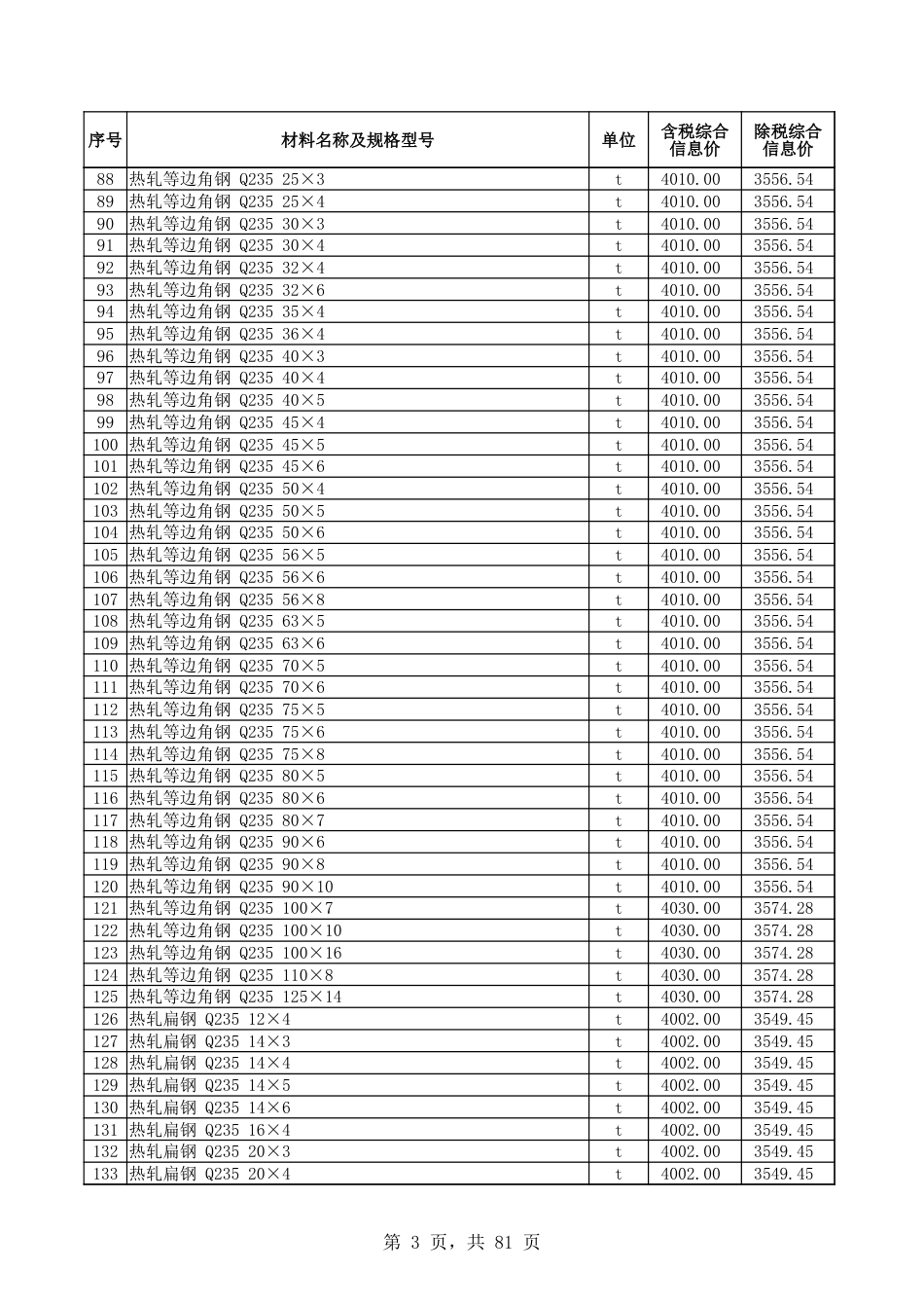 和田地区2024年10月份建设工程材料价格信息表-信息价.xlsx_第3页