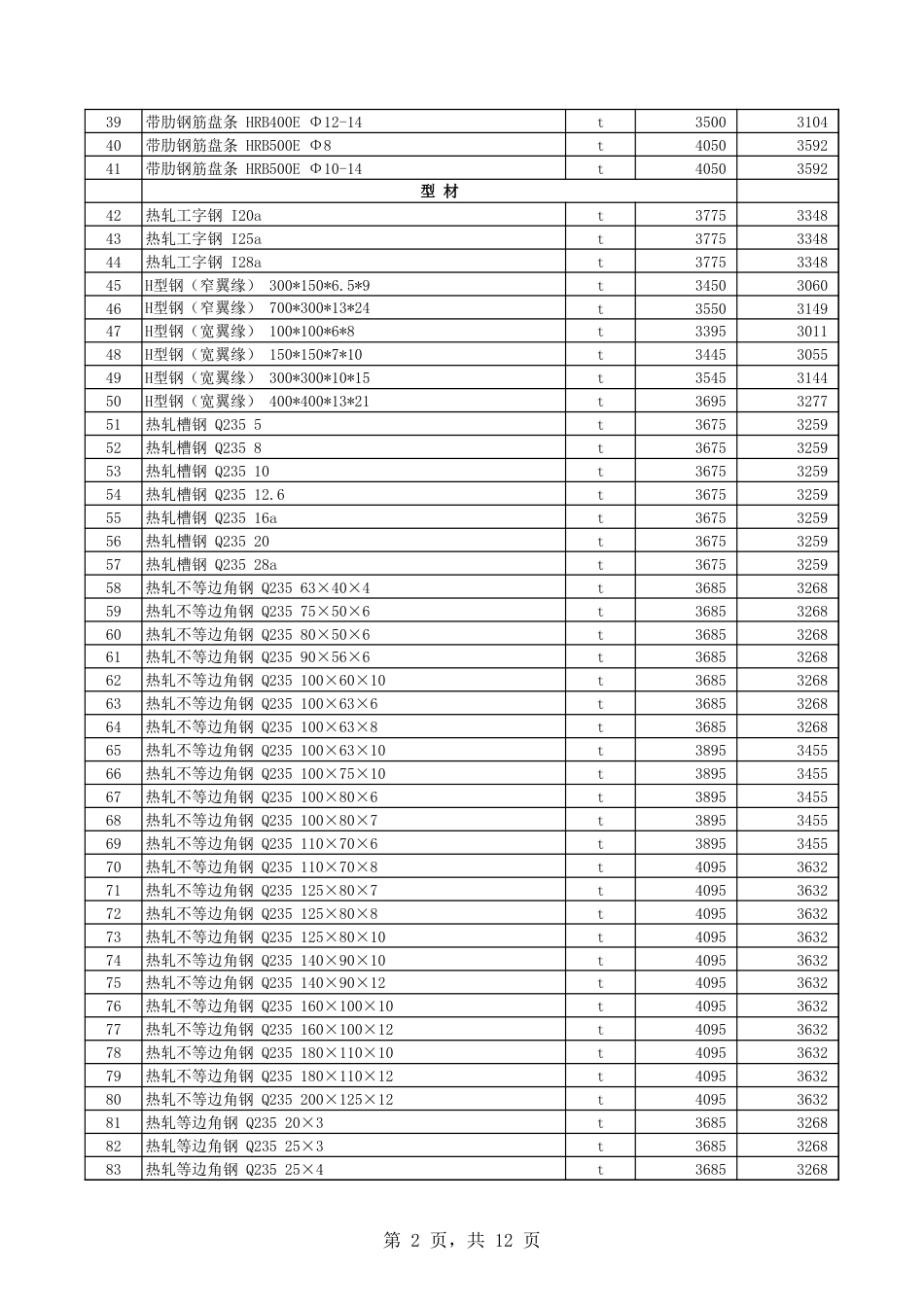 第八师石河子市2024年9月份建设工程综合价格信息.xls_第2页