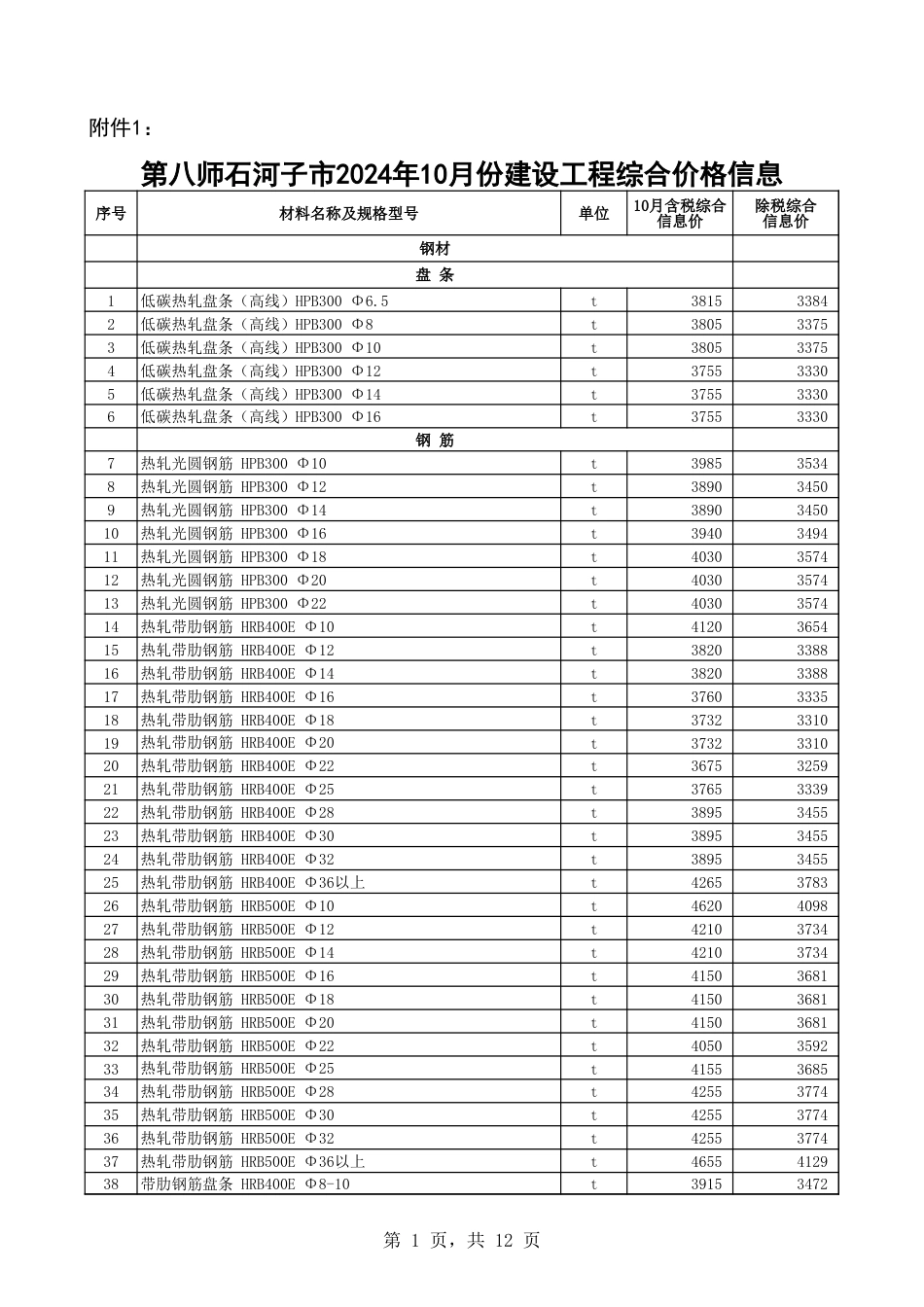 第八师石河子市2024年10月份建设工程综合价格信息-信息价.xls_第1页