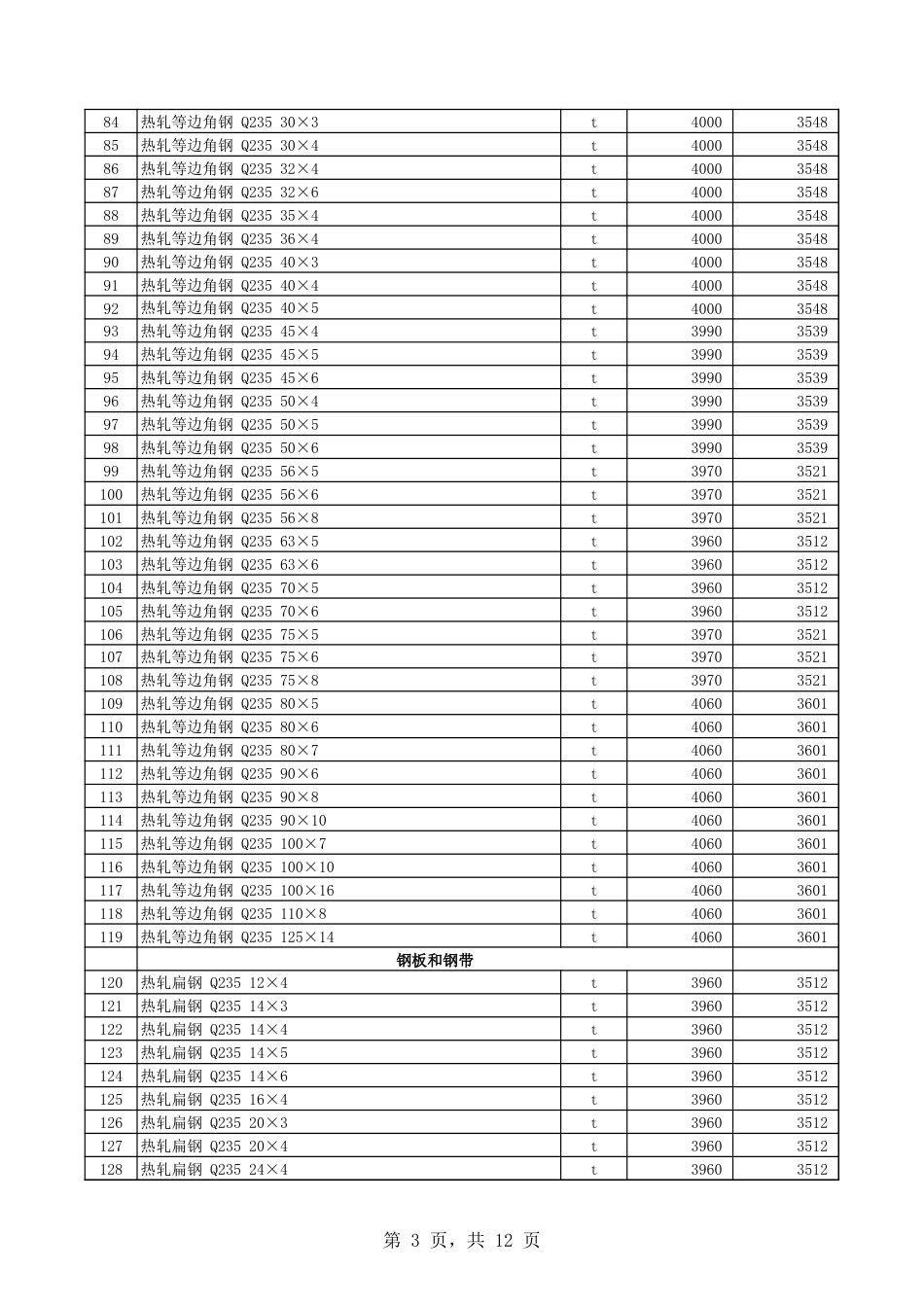 第八师石河子市2024年10月份建设工程综合价格信息-信息价.xls_第3页
