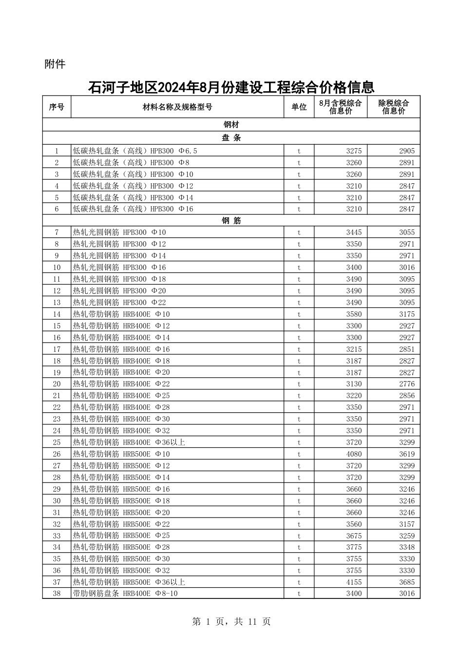 石河子地区2024年8月份建设工程综合价格信息-信息价.xls_第1页