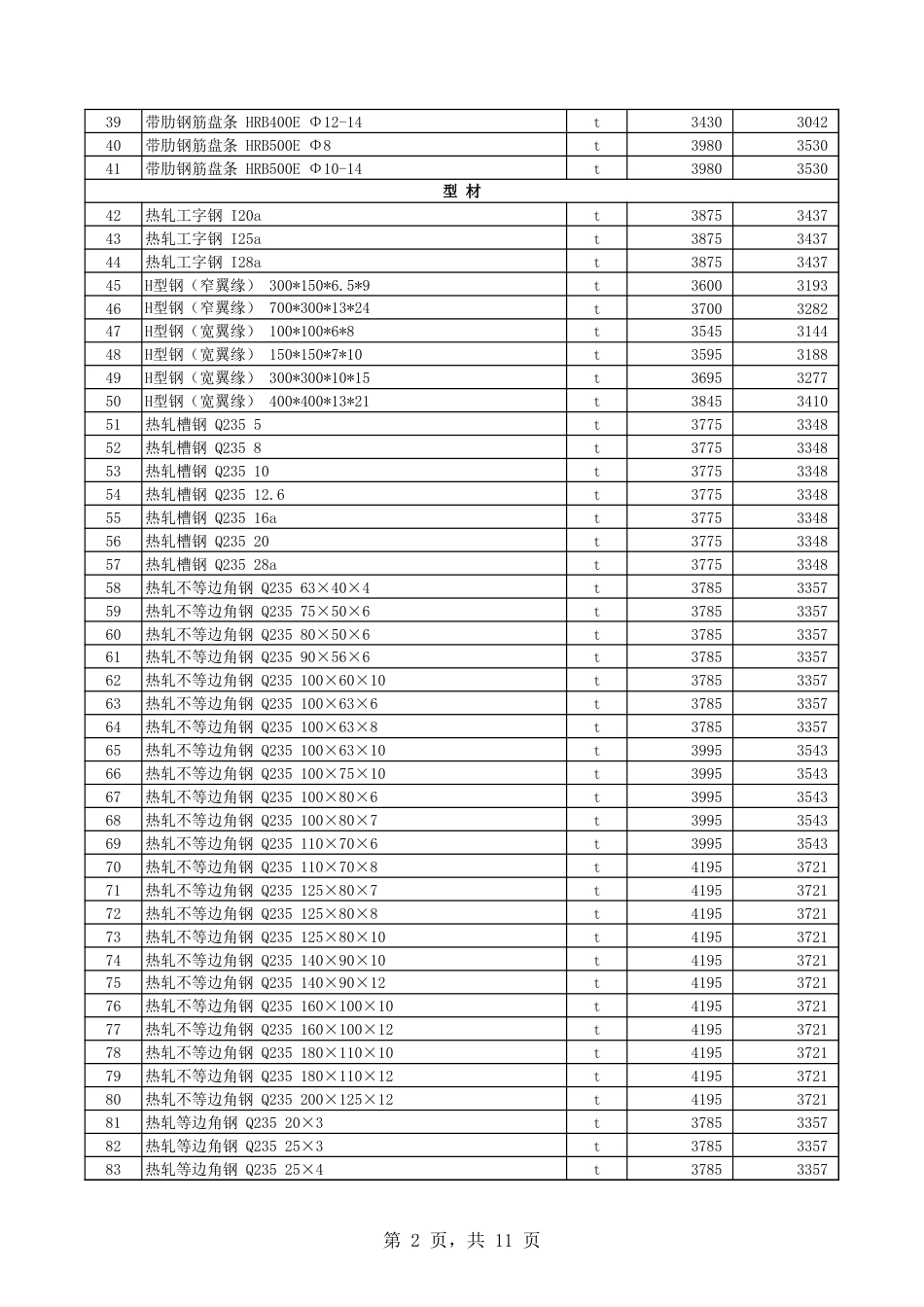 石河子地区2024年8月份建设工程综合价格信息-信息价.xls_第2页