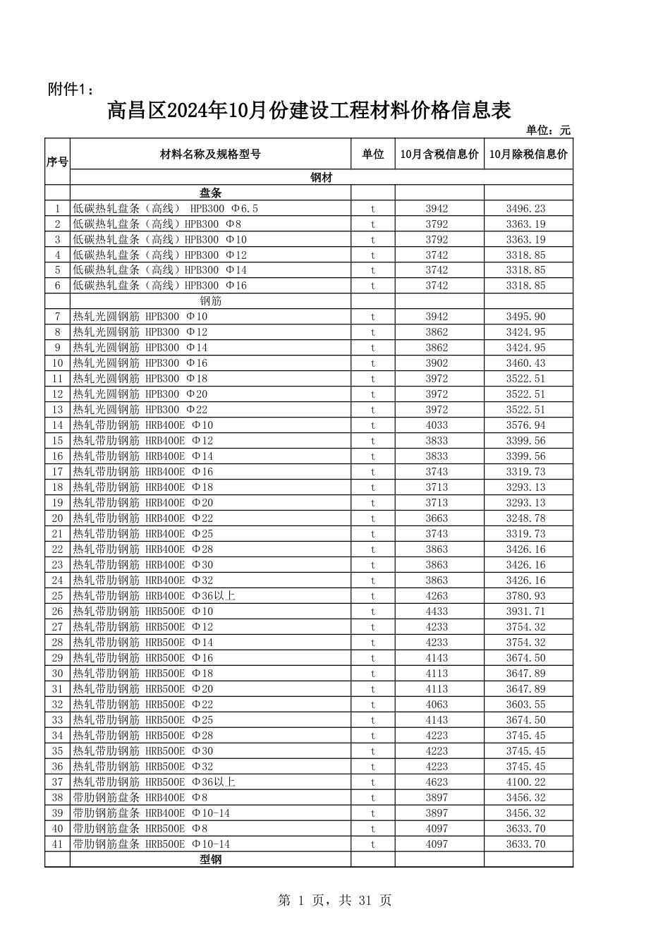 吐鲁番市2024年10月份建设工程综合价-信息价.xls_第1页