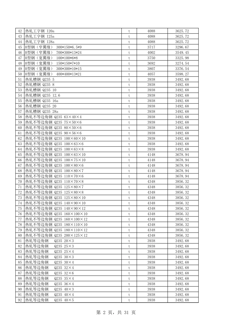 吐鲁番市2024年10月份建设工程综合价-信息价.xls_第2页