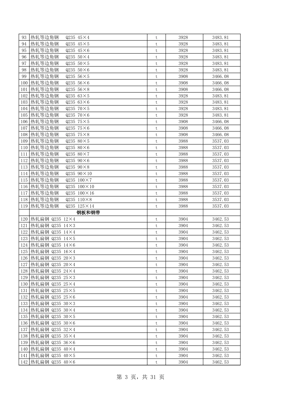 吐鲁番市2024年10月份建设工程综合价-信息价.xls_第3页