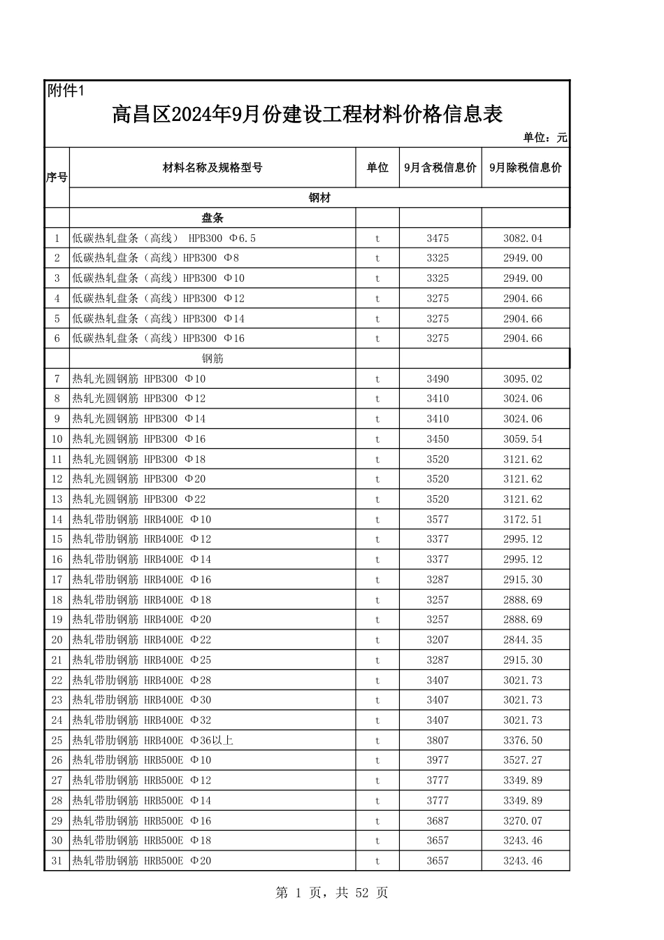 吐鲁番市各区县2024年9月份建设工程综合价格信息-信息价.xls_第1页