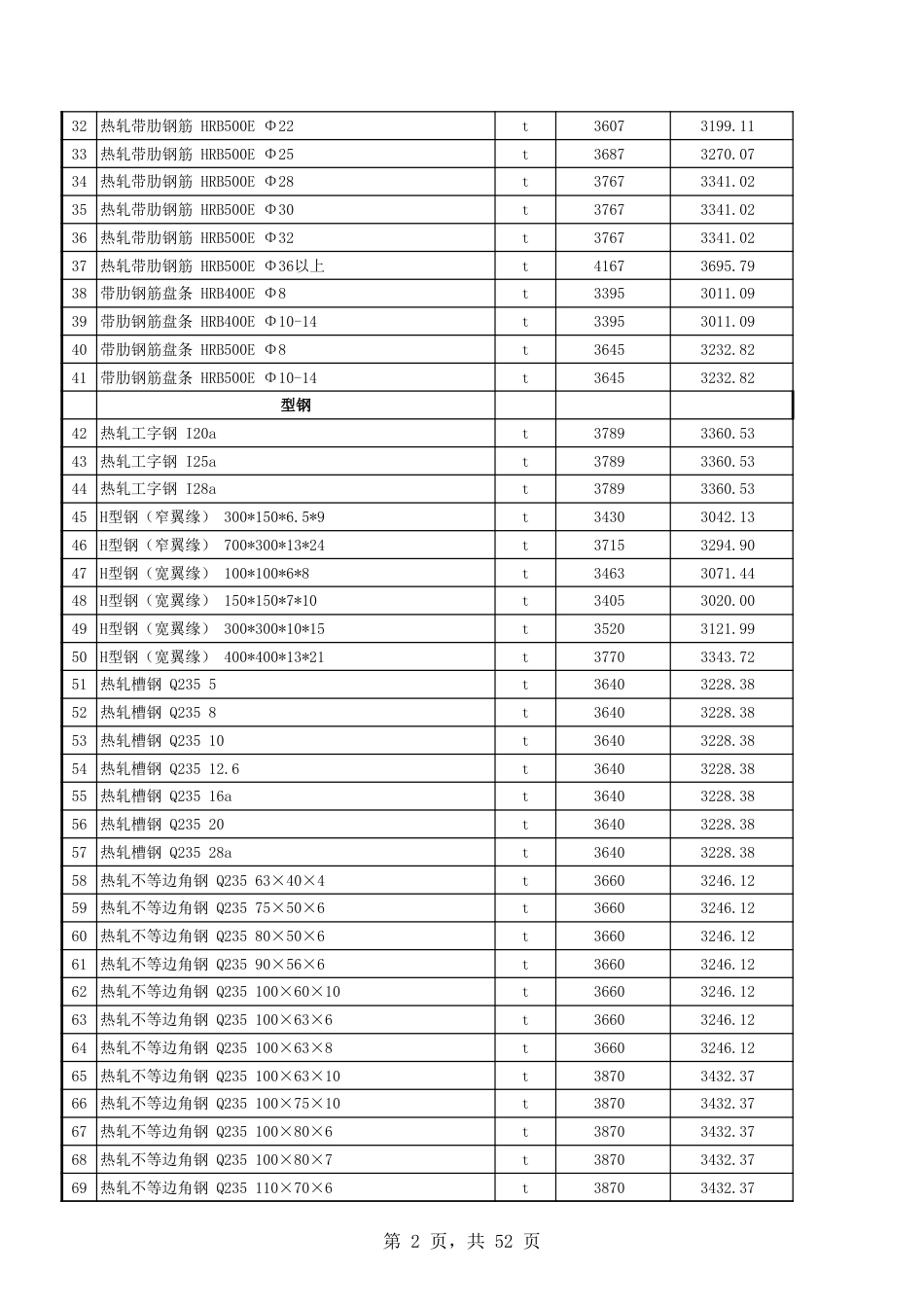 吐鲁番市各区县2024年9月份建设工程综合价格信息-信息价.xls_第2页