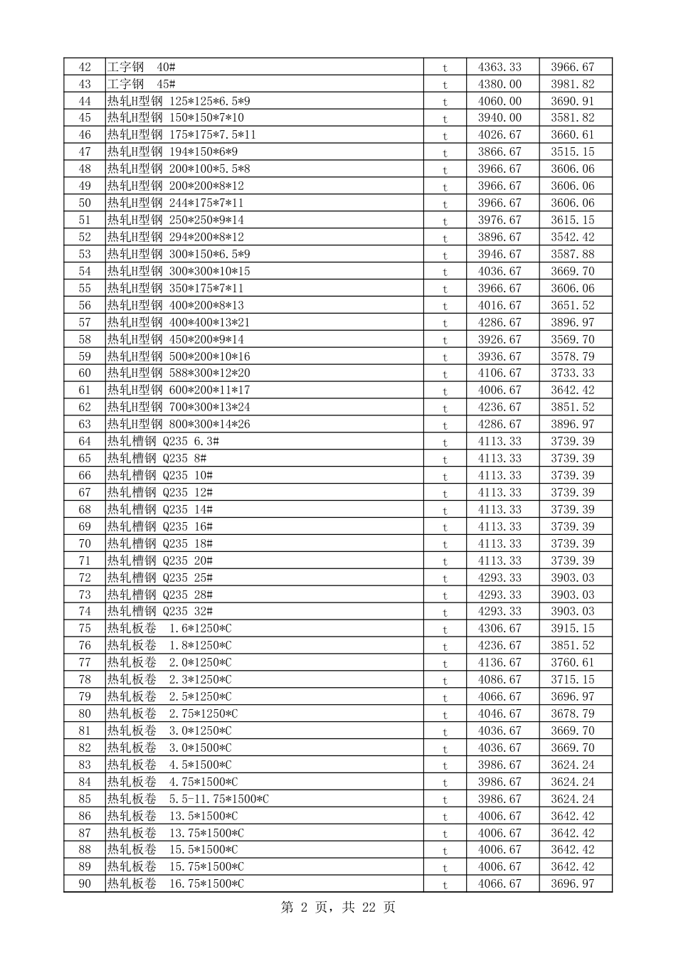 喀什地区2024年10月份建设工程综合价格信息-喀什地区2024年10月信息价.xlsx_第2页