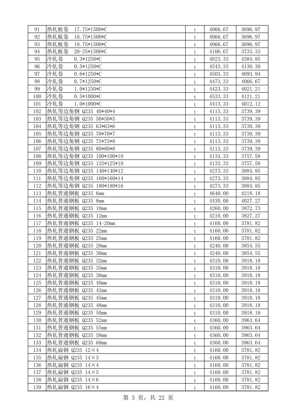 喀什地区2024年10月份建设工程综合价格信息-喀什地区2024年10月信息价.xlsx_第3页