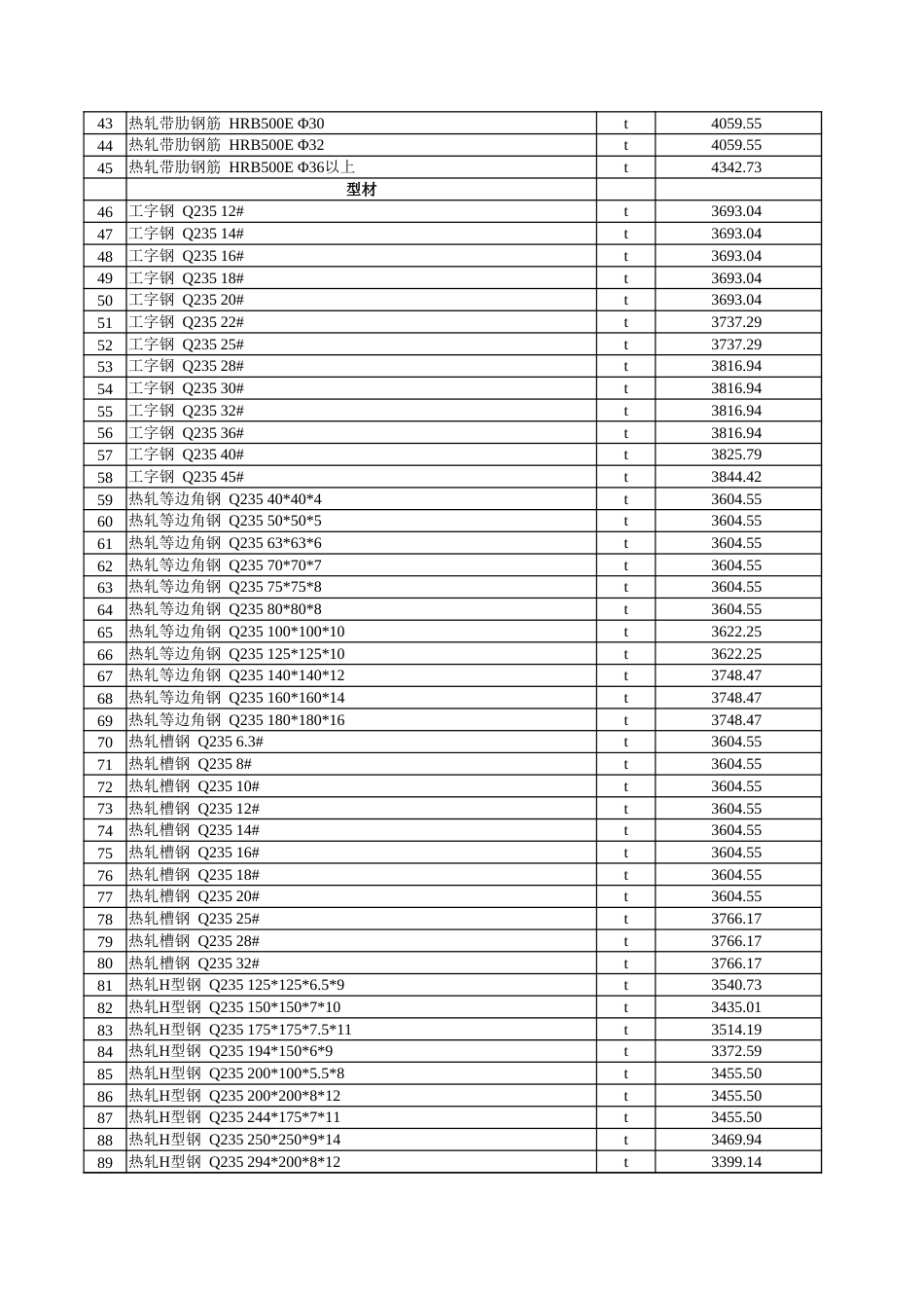 克孜勒苏柯尔克孜自治州信息价：克州2024年10月份建设工程综合价格信息.xlsx_第2页