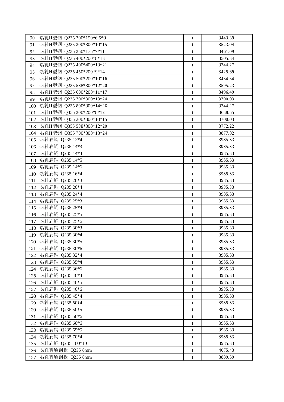 克孜勒苏柯尔克孜自治州信息价：克州2024年10月份建设工程综合价格信息.xlsx_第3页