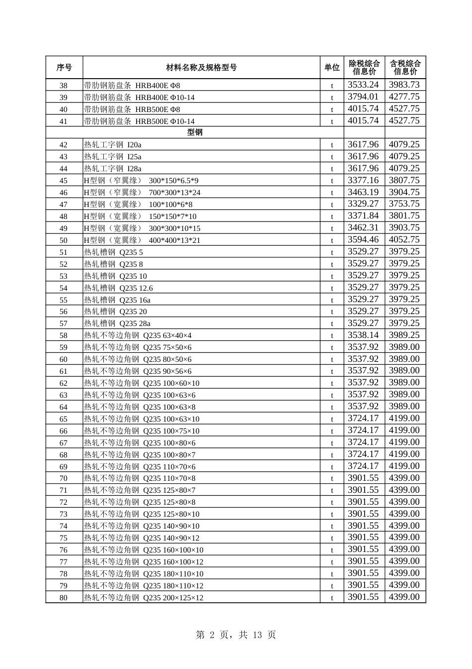 乌鲁木齐市2024年10月份建设工程综合价格信息-新疆乌鲁木齐2024年10月信息价.xlsx_第2页