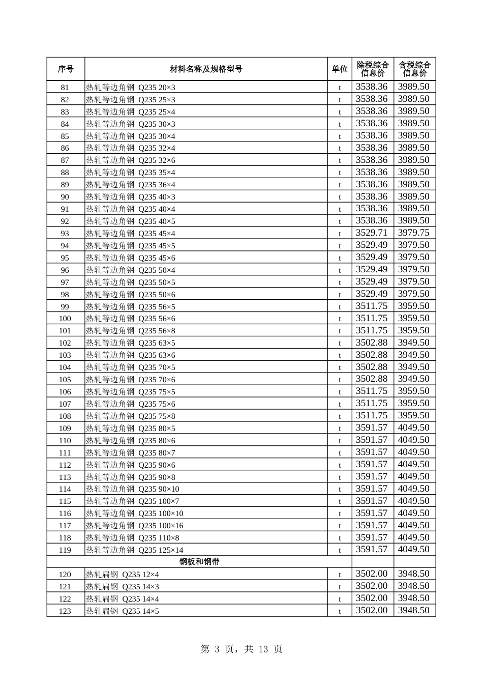 乌鲁木齐市2024年10月份建设工程综合价格信息-新疆乌鲁木齐2024年10月信息价.xlsx_第3页