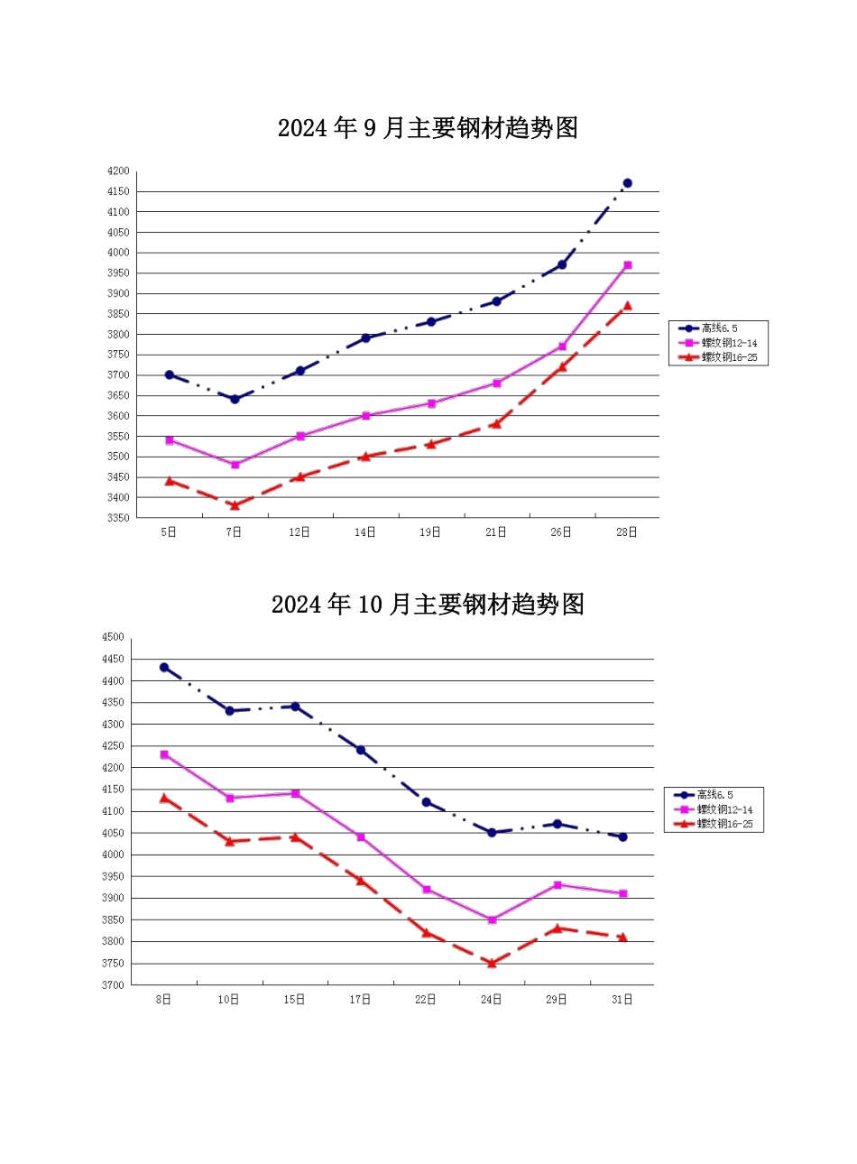 《咸阳工程造价信息》2024年第6期-陕西咸阳2024年10-11月信息价.pdf_第3页