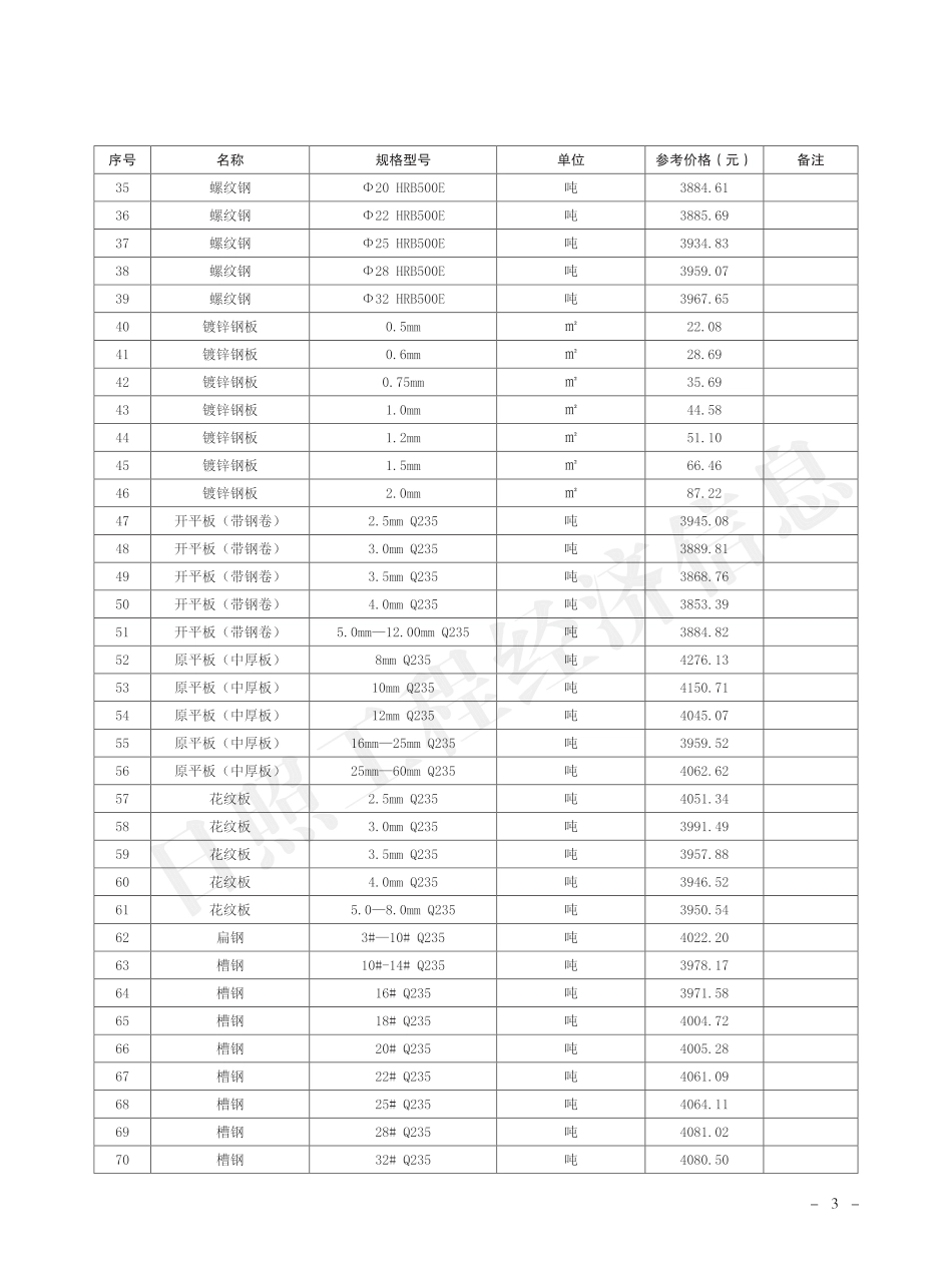2024年10月日照市主要建材市场参考价格-日照2024年10月信息价.pdf_第3页