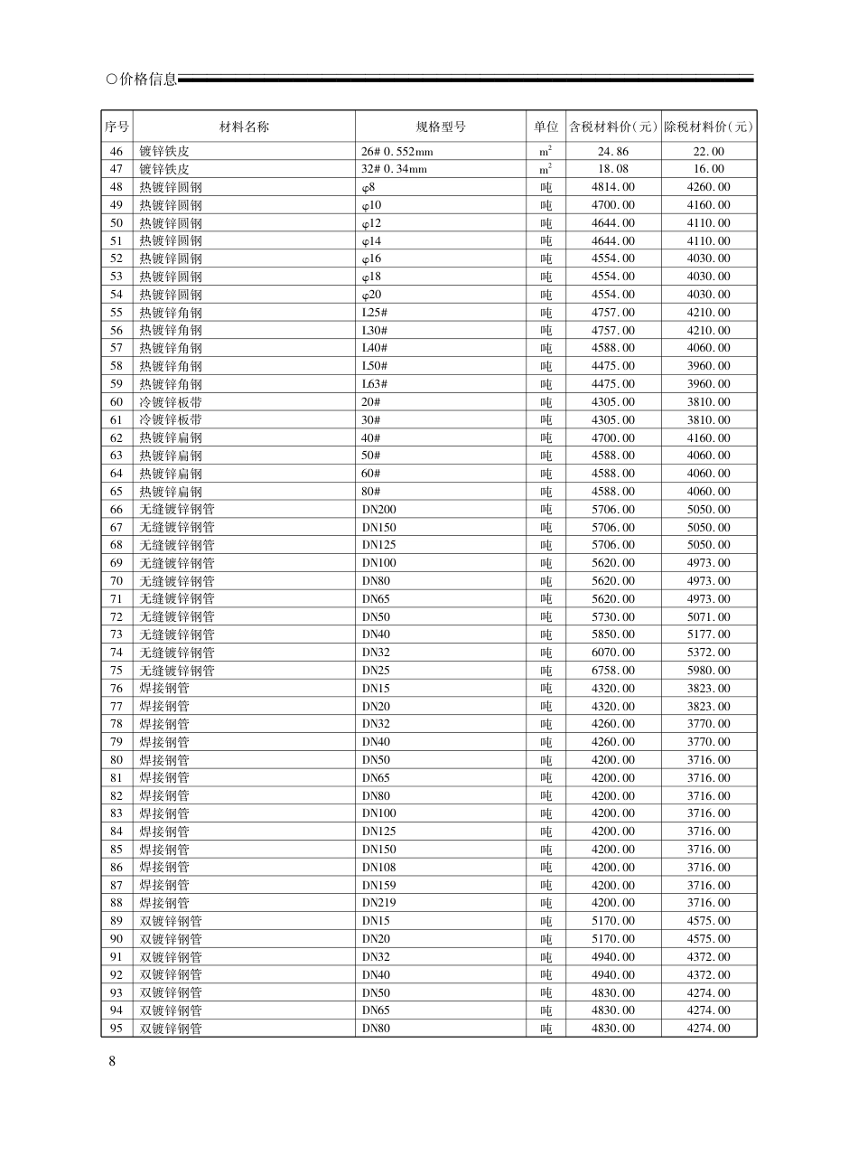 2024年11月荆州工程造价信息-湖北荆州2024年11月信息价.pdf_第3页