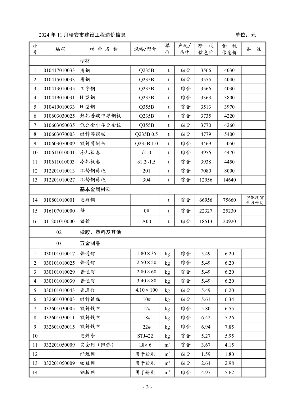 温州瑞安工程造价信息2024年第11期-温州瑞安2024年11月信息价.pdf_第3页