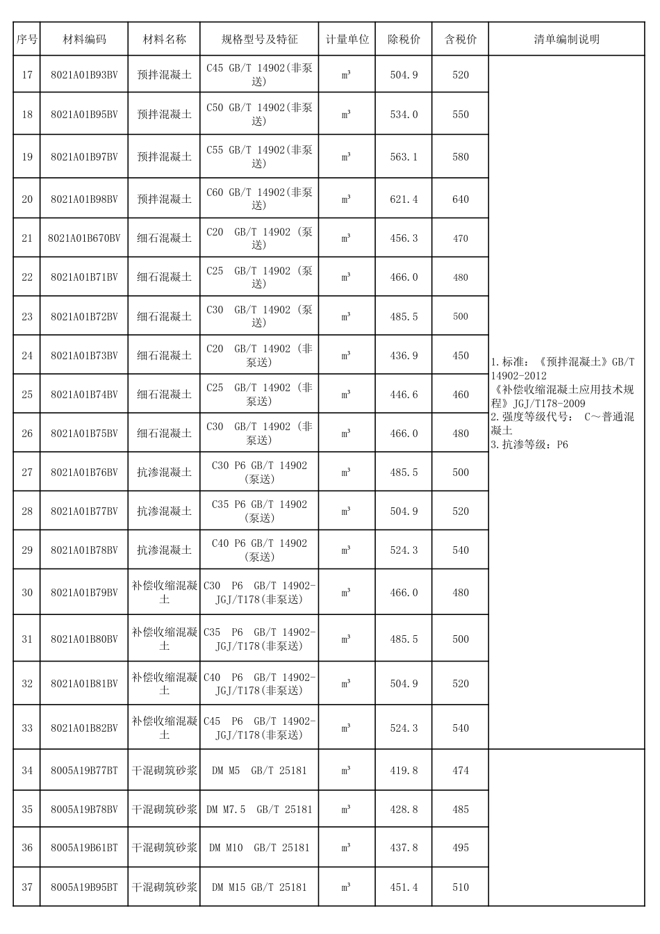 2024年阜阳工程造价信息第十期-2024年10月阜阳信息价.pdf_第2页