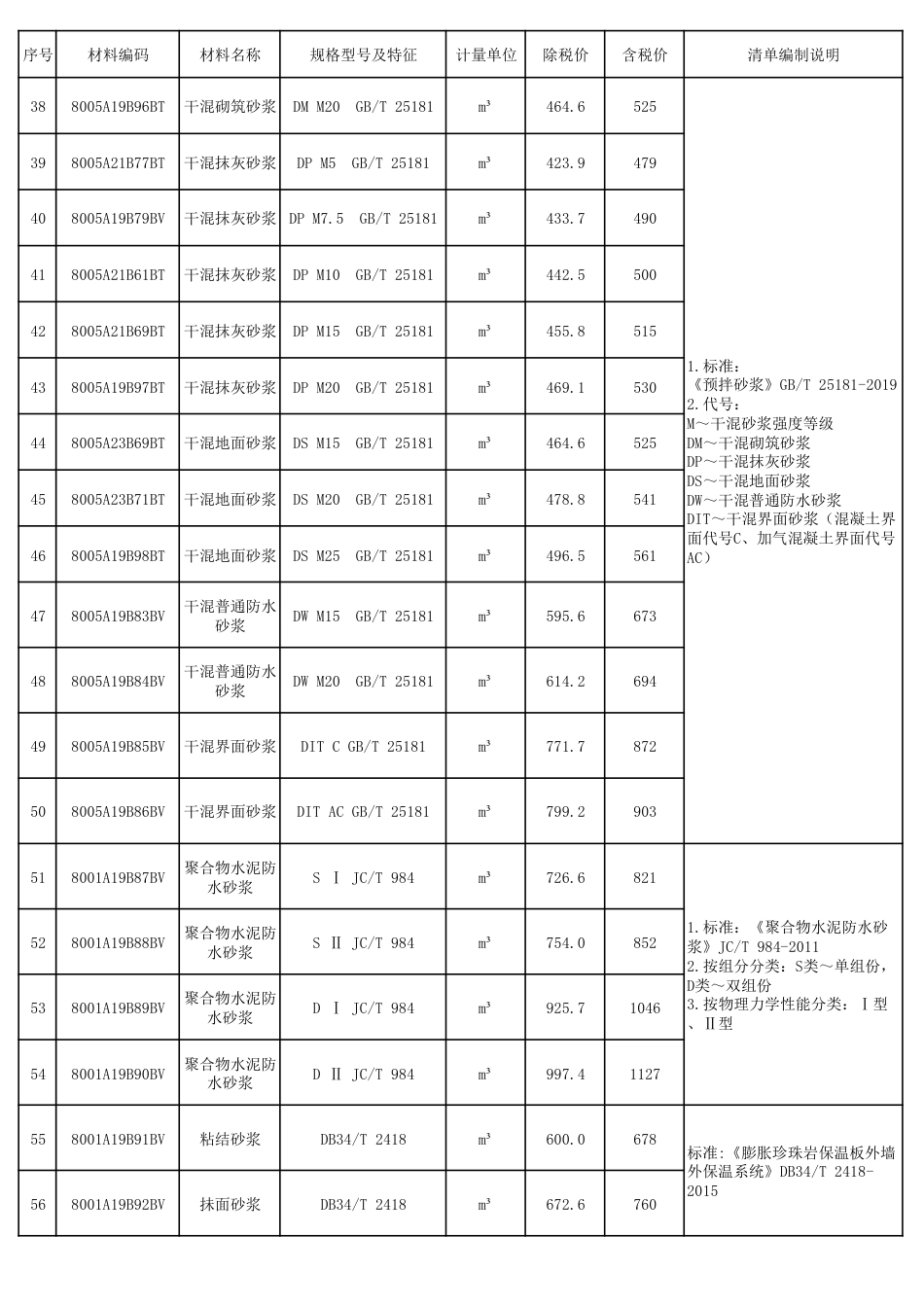 2024年阜阳工程造价信息第十一期-2024年11月阜阳信息价.pdf_第3页