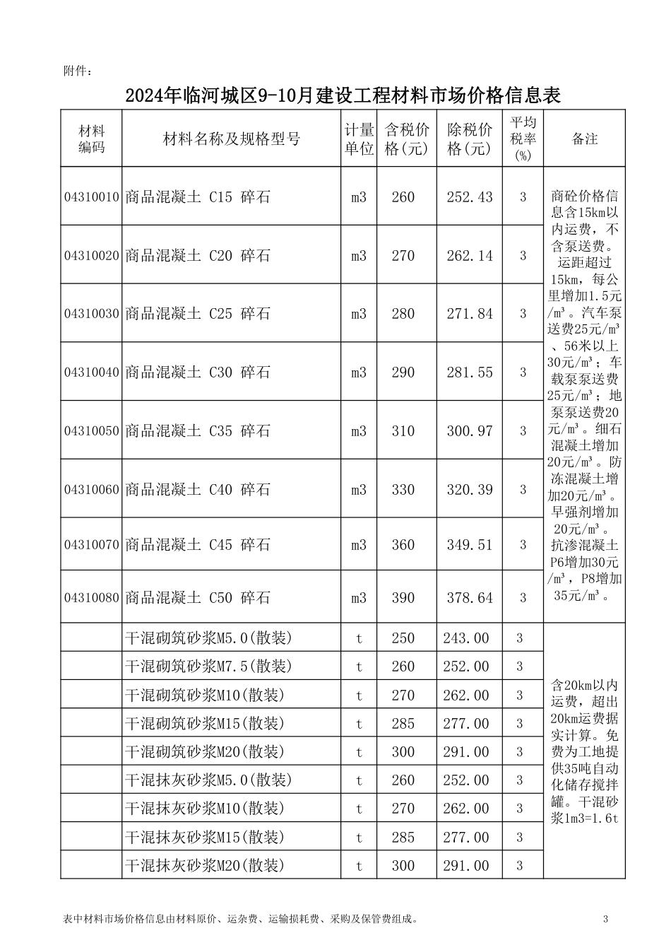 巴彦淖尔市临河城区2024年9-10月建设工程材料市场价格信息.pdf_第3页