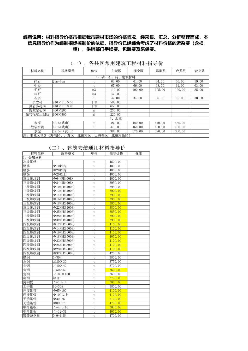 秦皇岛2024年11月材料指导价-信息价.pdf_第1页