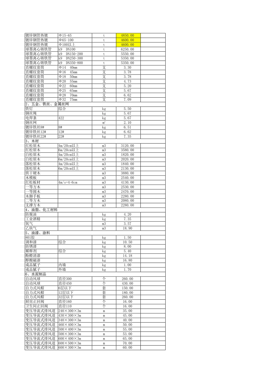 秦皇岛2024年11月材料指导价-信息价.pdf_第2页