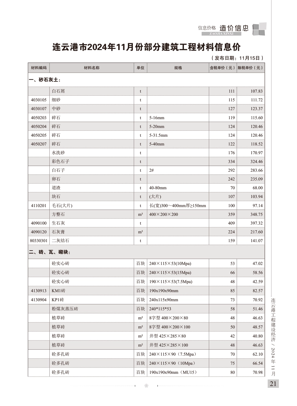 信息价-连云港工程建设经济2024年11期-连云港市2024年11月信息价.pdf_第1页