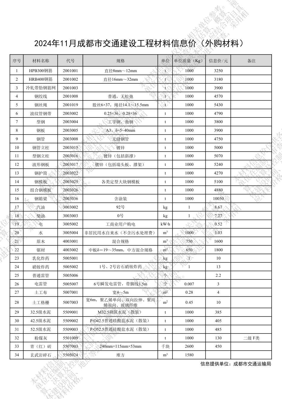 四川省交通建设工程材料信息价（2024年11月）.pdf_第3页