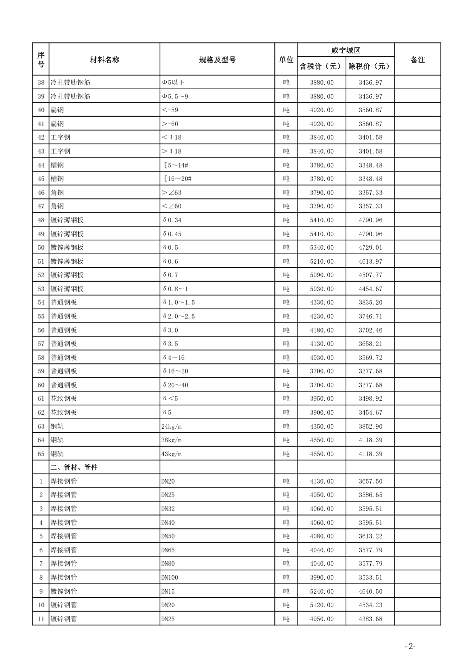 2024年11月份咸宁市城区建设工程价格信息-咸宁2024年11月信息价.pdf_第2页