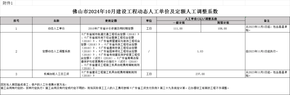 佛山市2024年10月份建设工程动态人工、主要建筑材料价格指数等造价信息-佛山市2024年10月信息价.pdf_第1页