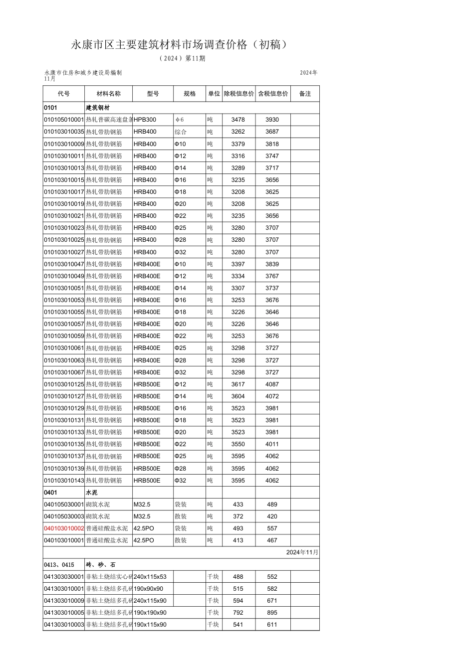 金华市《永康市区主要建筑材料价格信息》（2024-11月）-金华市2024年11月信息价.xls_第1页