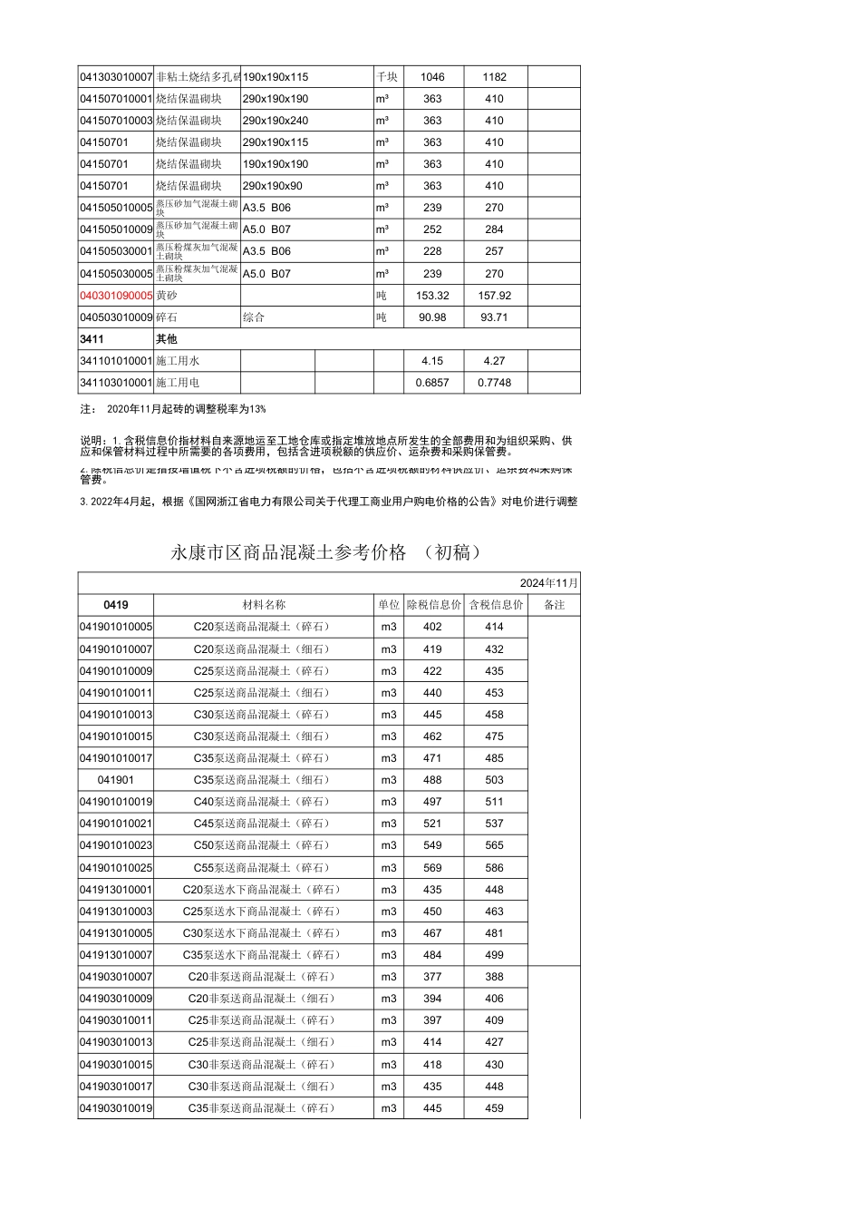 金华市《永康市区主要建筑材料价格信息》（2024-11月）-金华市2024年11月信息价.xls_第2页