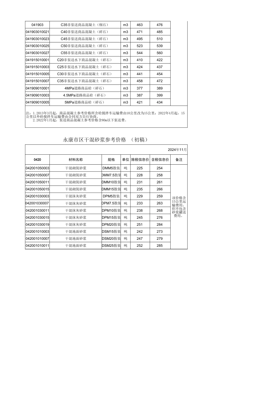 金华市《永康市区主要建筑材料价格信息》（2024-11月）-金华市2024年11月信息价.xls_第3页
