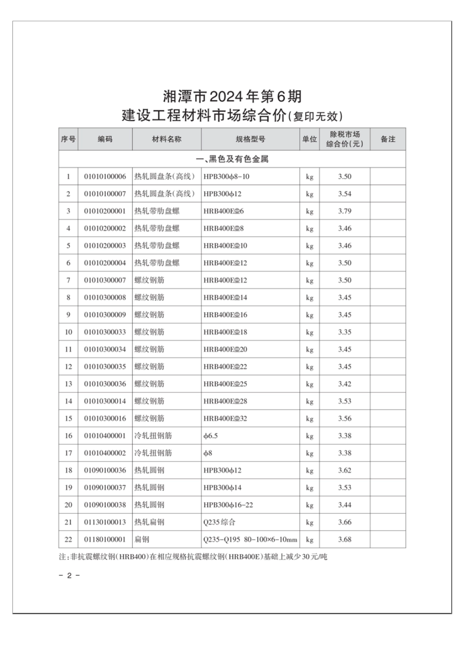 湘潭市2024年第6期建设工程材料市场综合价-湘潭市2024年11月信息价-第6期信息价.pdf_第2页