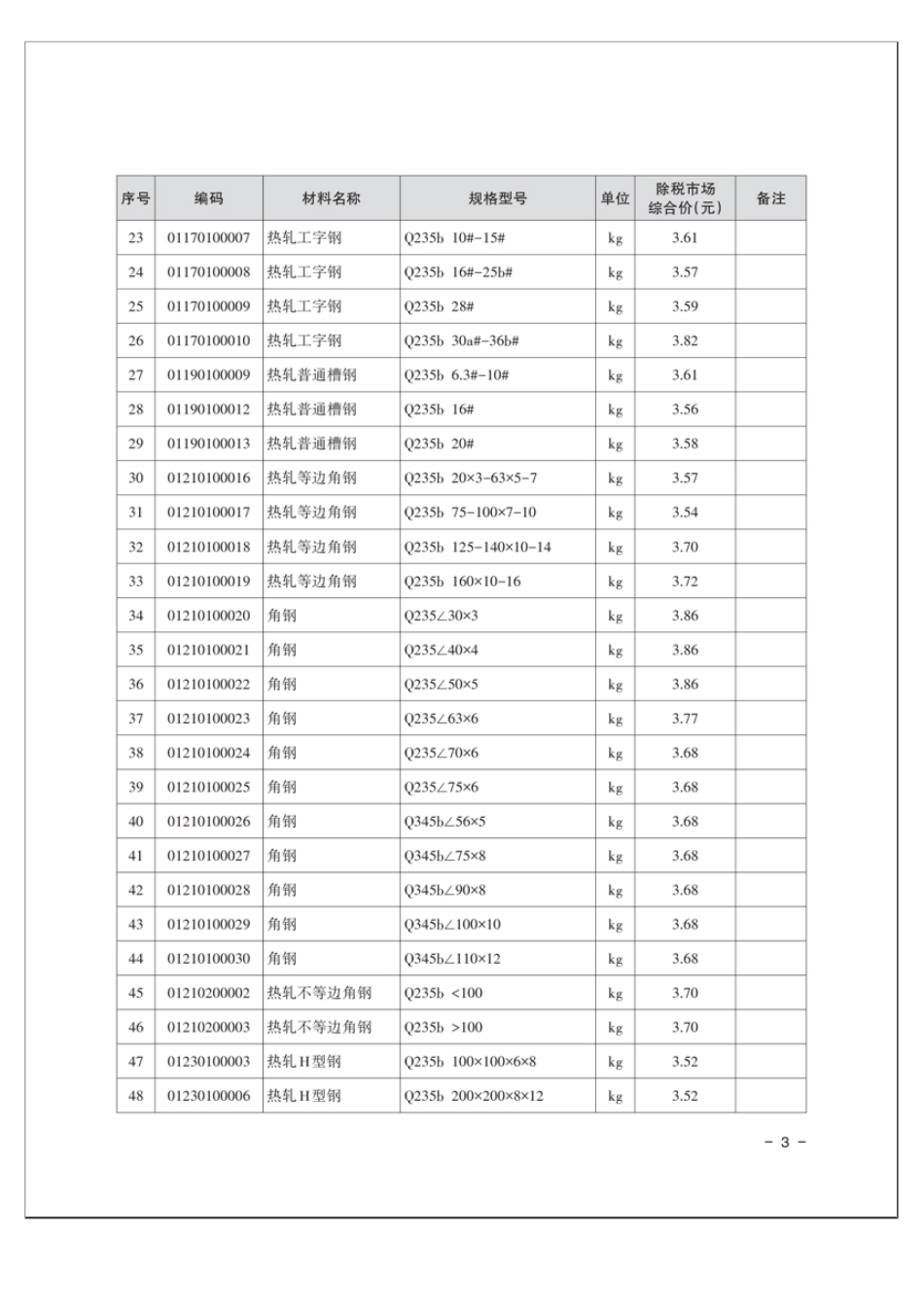湘潭市2024年第6期建设工程材料市场综合价-湘潭市2024年11月信息价-第6期信息价.pdf_第3页