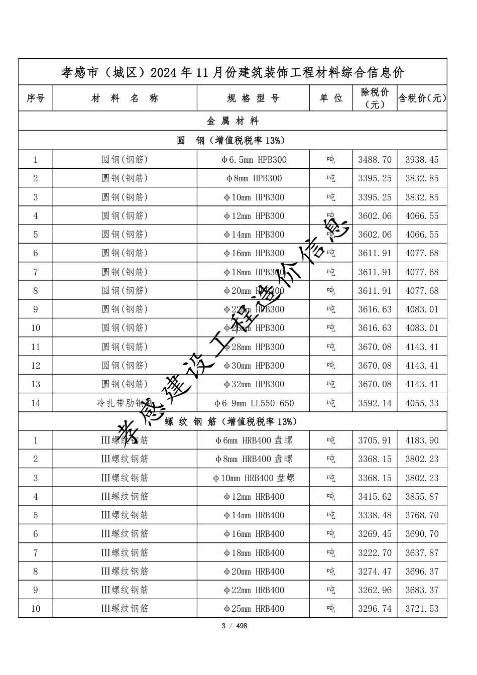 孝感市2024年11月份建设工程造价信息-孝感市2024年11月信息价.pdf_第3页