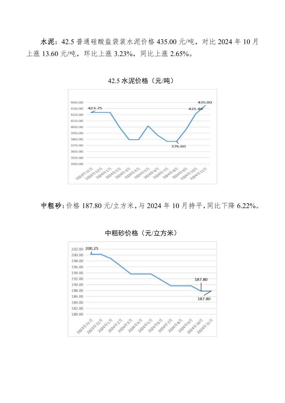 孝感市2024年11月份主要建筑材料价格监测情况.pdf_第2页