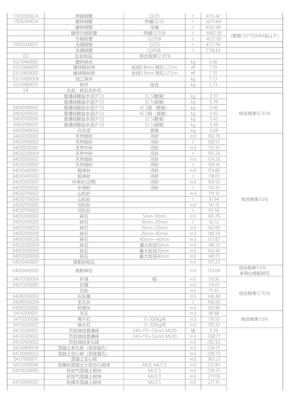 岳阳市2024年11月份建设工程材料市场综合价-岳阳市2024年11月信息价.pdf_第2页